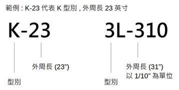 SQUAREROPE® 輕馬力三角皮帶 K-23